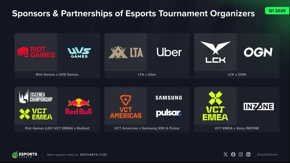 How to Measure ROI on Esports Sponsorship?
